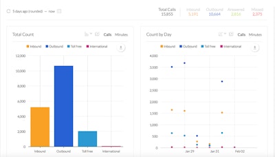 Voice Analytics